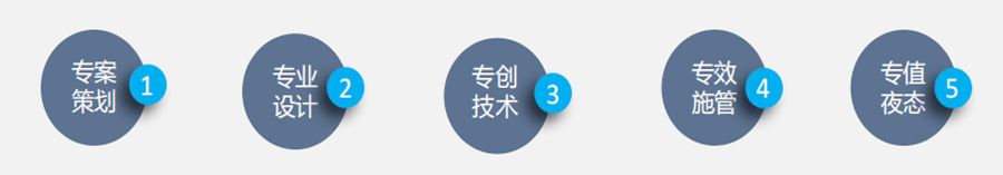 工程方案介绍