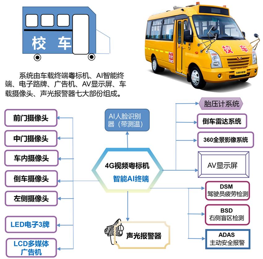 校车