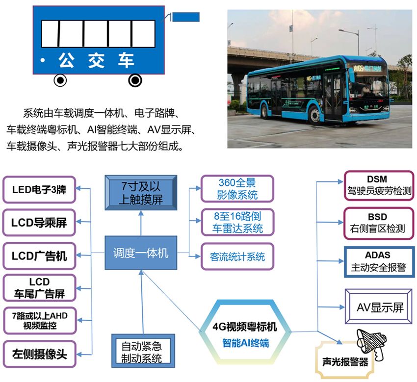 公交车