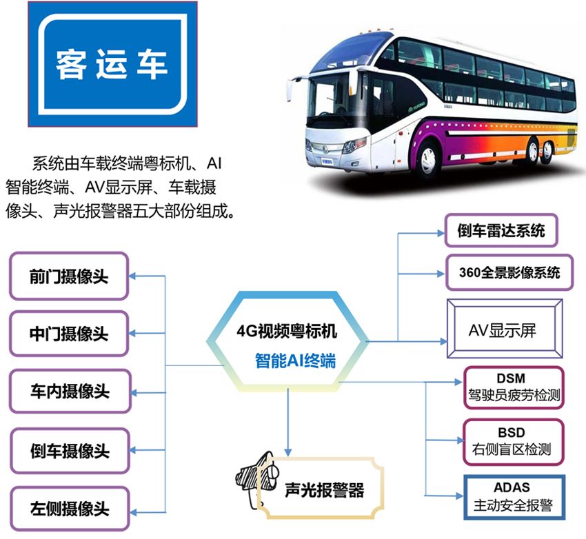 客运车