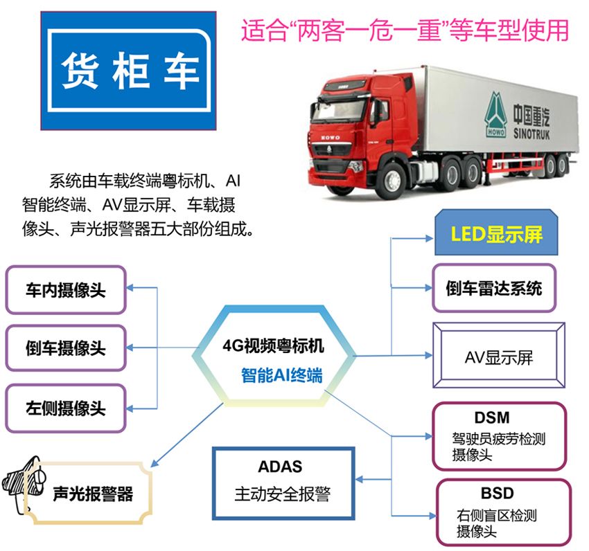 货柜车
