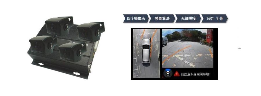 360°全景影像系统