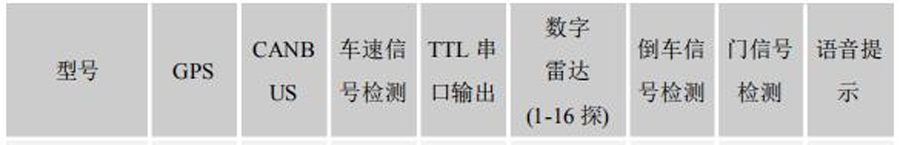 倒车雷达系统