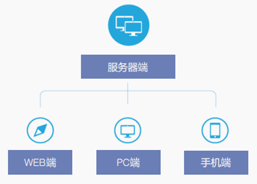智多多车辆监控系统平台(两客一危一重)