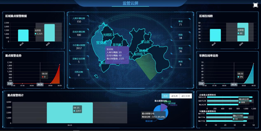 智多多车辆监控系统平台(两客一危一重)