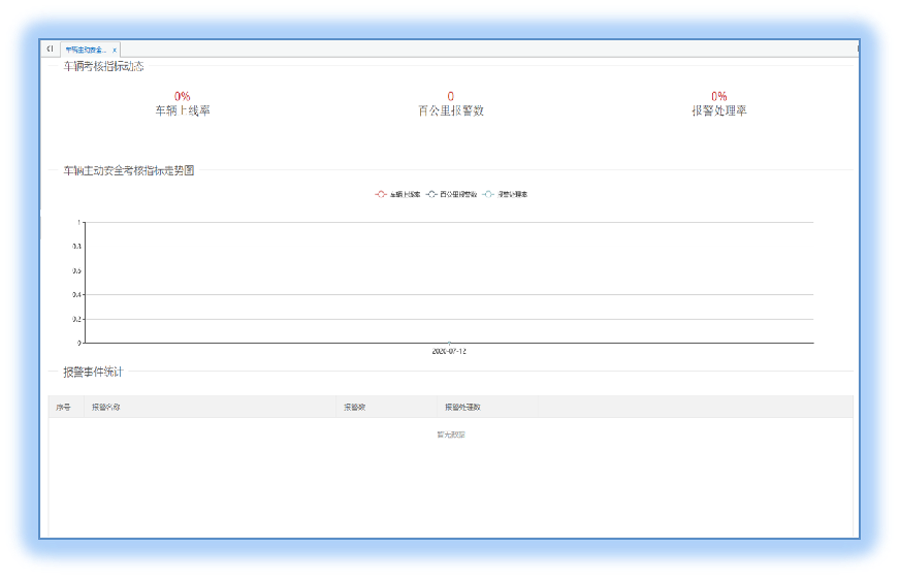 智多多车辆监控系统平台(两客一危一重)
