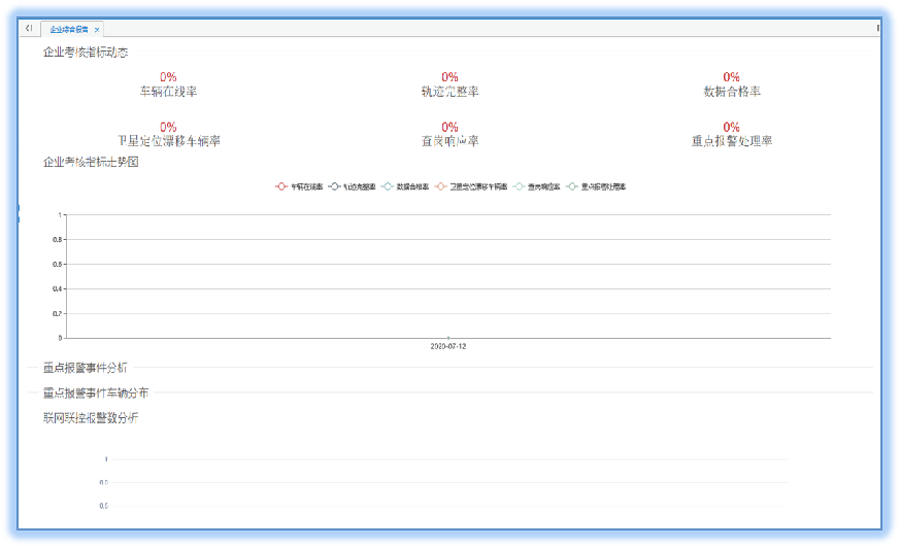 智多多车辆监控系统平台(两客一危一重)