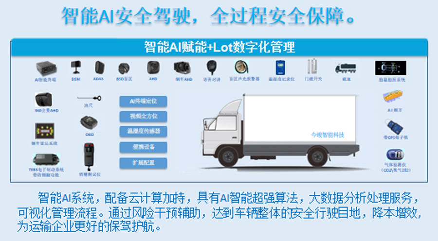 冷链车平台解决方案
