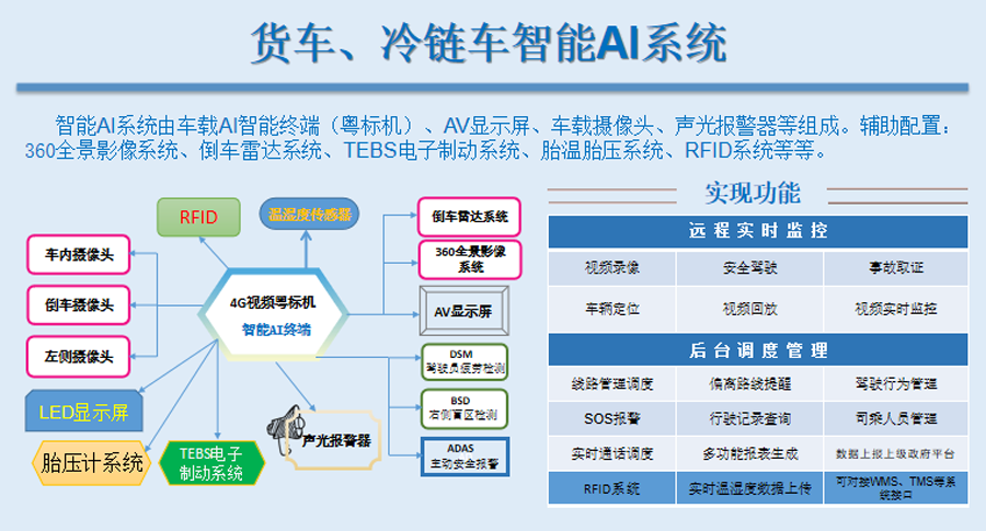 冷链车平台解决方案