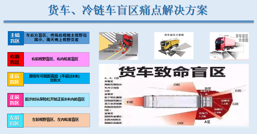冷链车平台解决方案