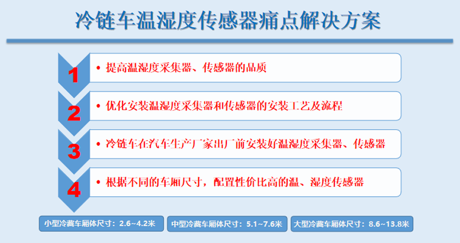 冷链车平台解决方案