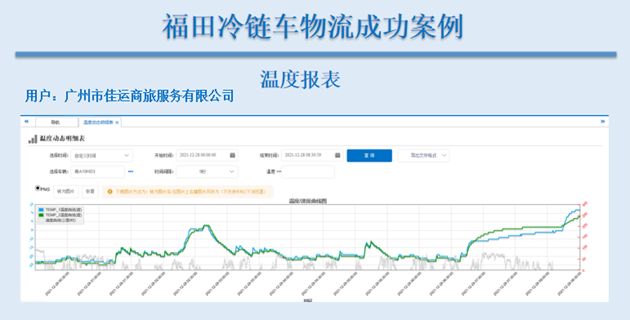 冷链车平台解决方案