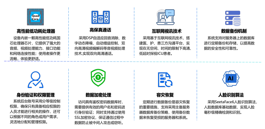 ICU探视系统
