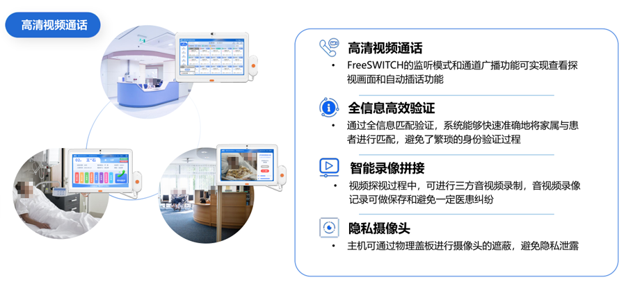 ICU探视系统