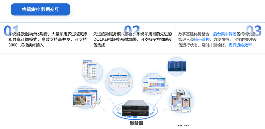 ICU探视系统