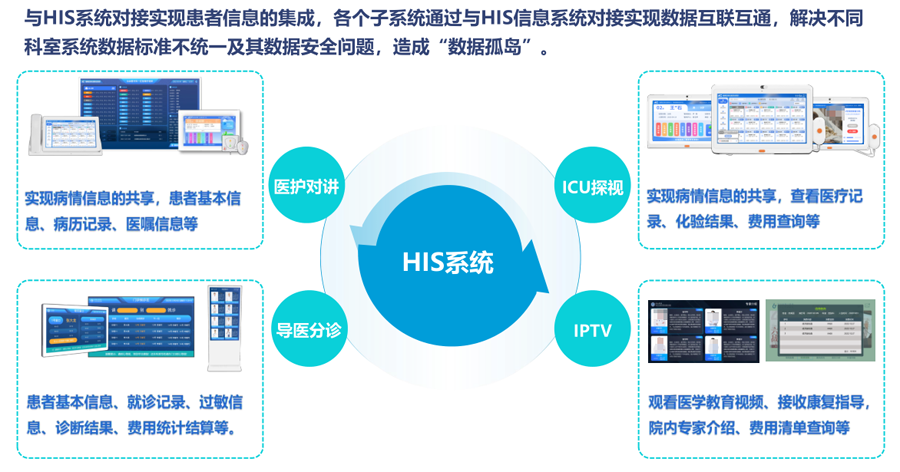 ICU探视系统