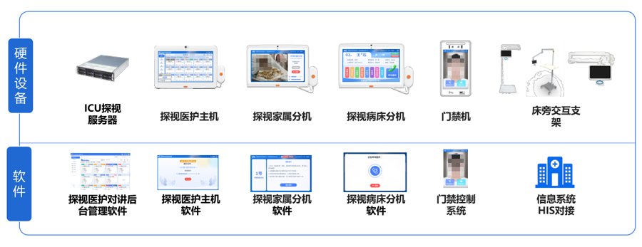 ICU探视系统