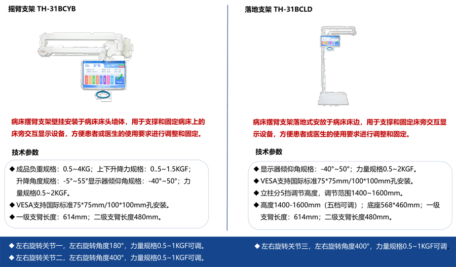 ICU探视系统