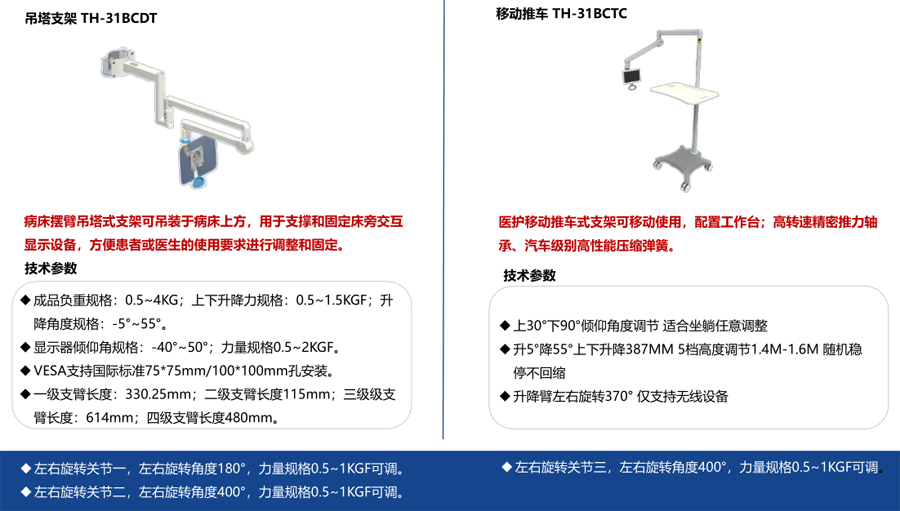 ICU探视系统