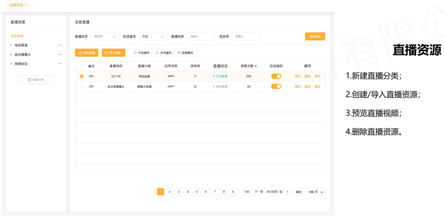病房IPTV系统