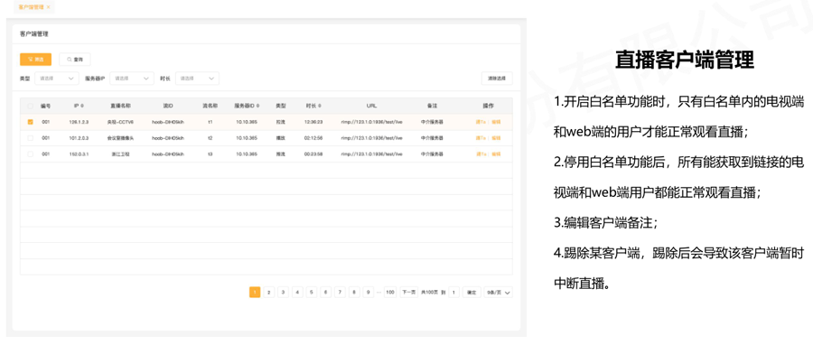 病房IPTV系统