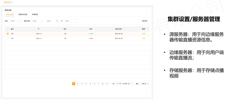 病房IPTV系统