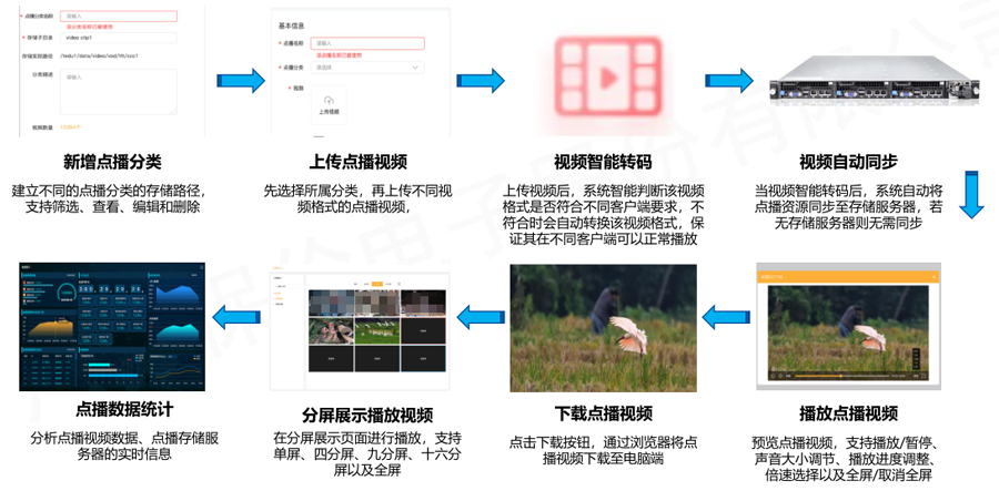 病房IPTV系统