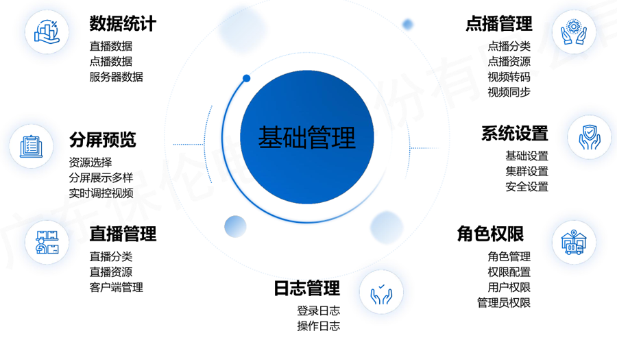 病房IPTV系统