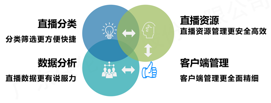 病房IPTV系统