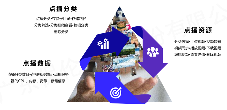 病房IPTV系统