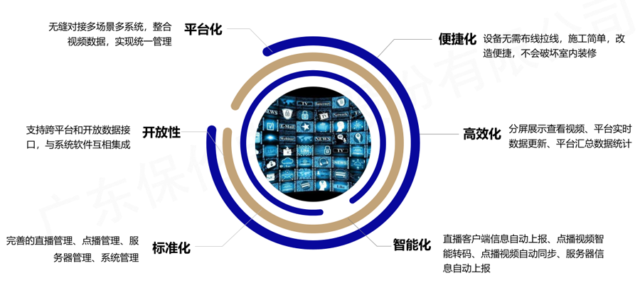 病房IPTV系统