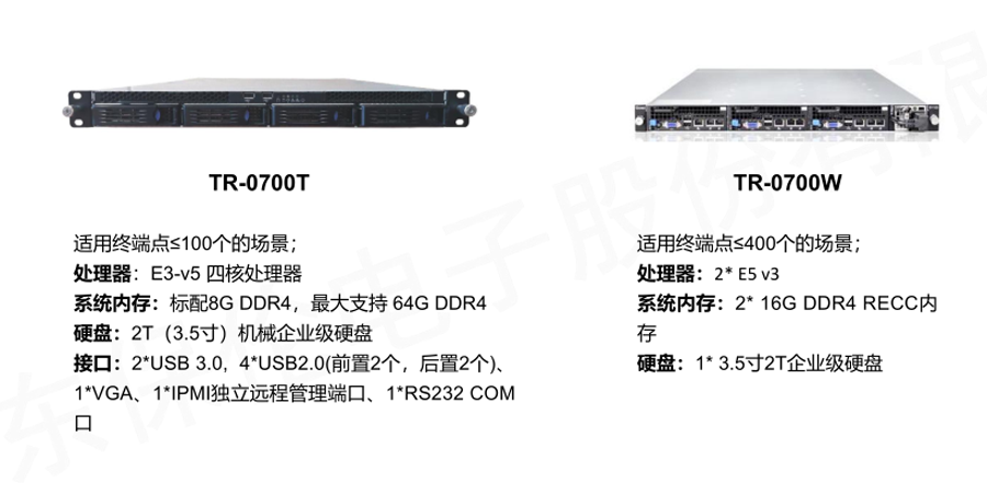 病房IPTV系统