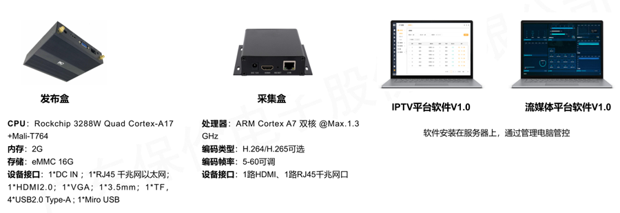 病房IPTV系统