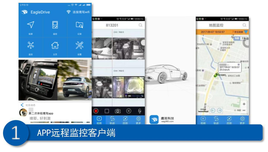 360°全景影像系统