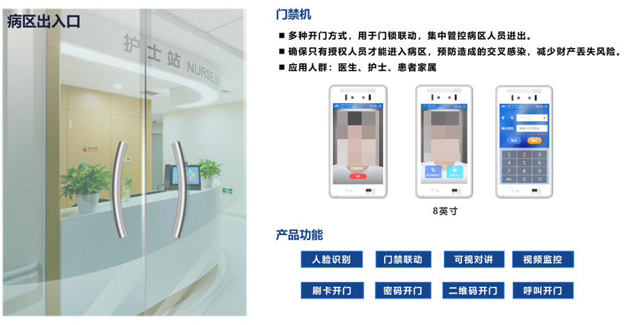 ICU探视系统