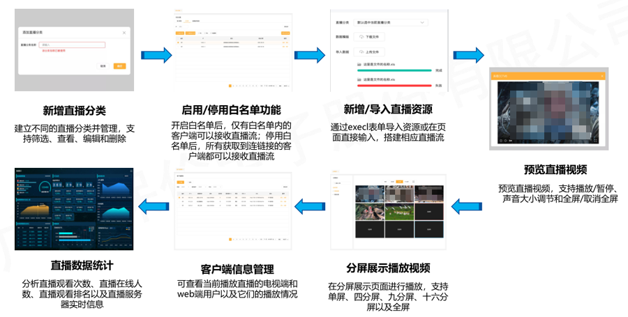 病房IPTV系统